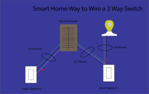 How to wire a 3 way switch - Smart Home Mastery